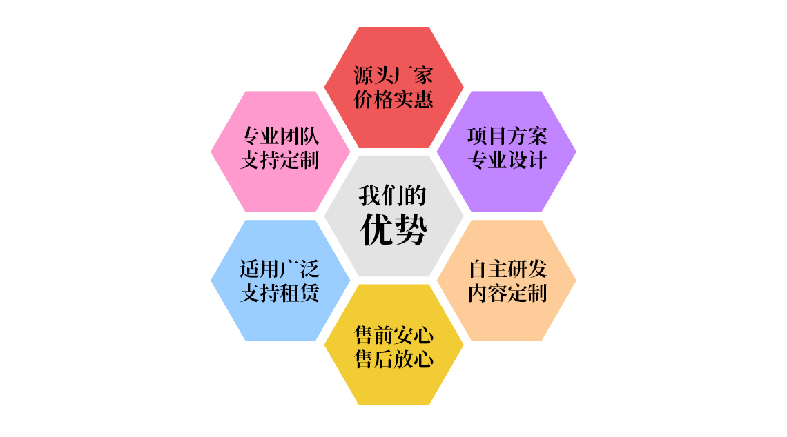 我们的优势
