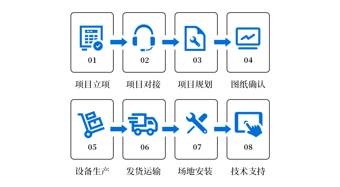 我们的优势