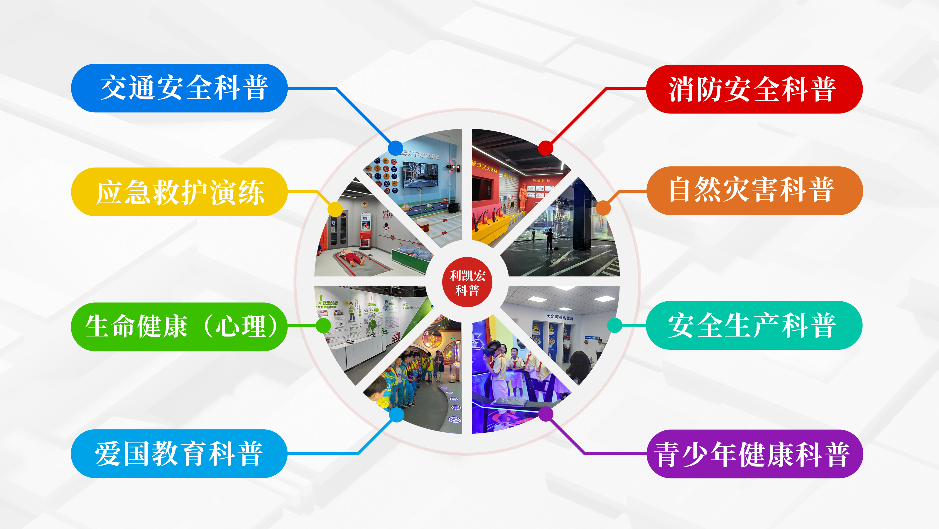 八大核心领域